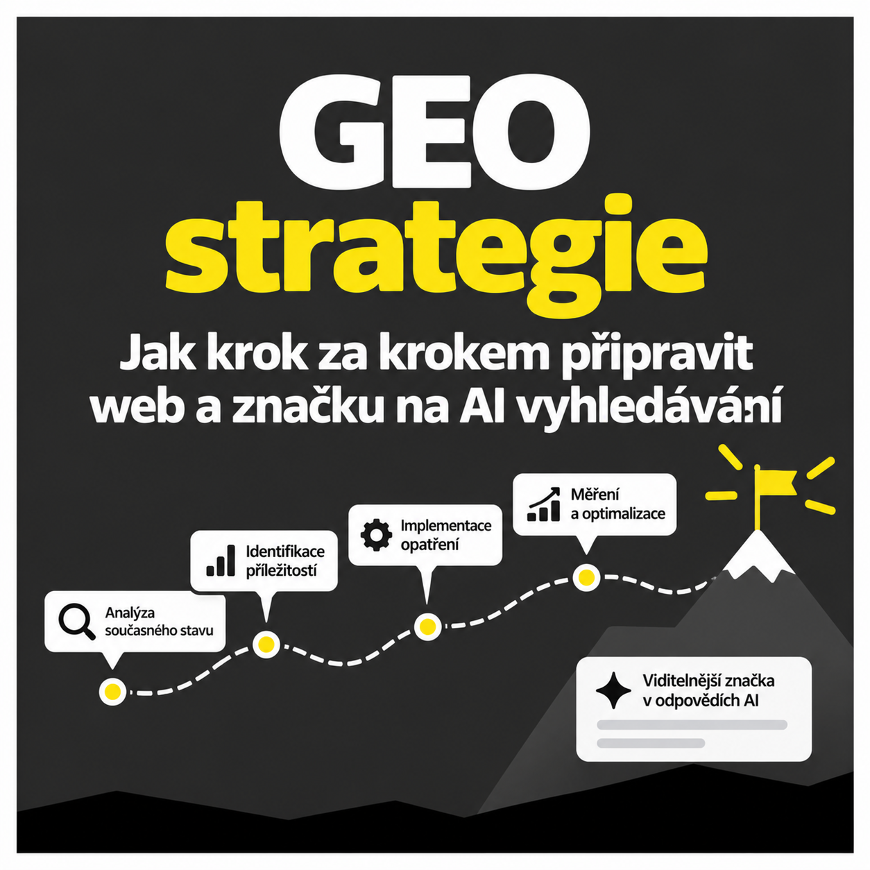 GEO strategie prakticky: jak ji sestavit, co má obsahovat a čeho se vyvarovat